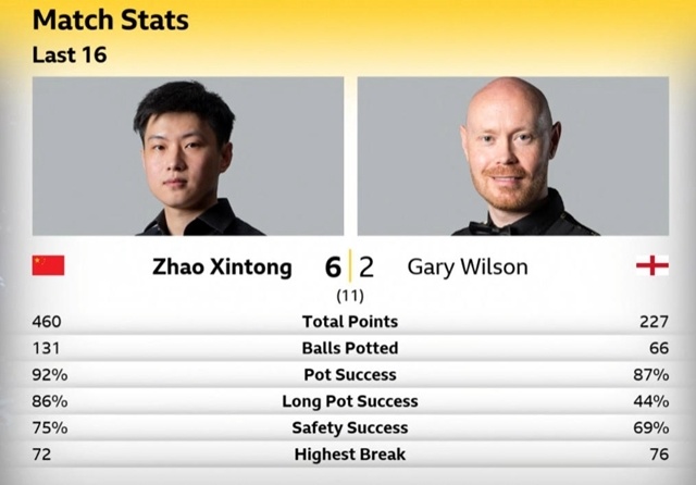 3377-包含穆古鲁扎赛事官方发布挺进下一轮新规，C9争议不断！的词条