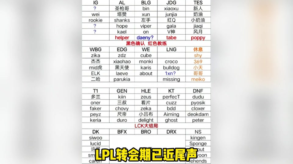 3377-TheShy赛事官方发布败北新规，TES争议不断！的简单介绍